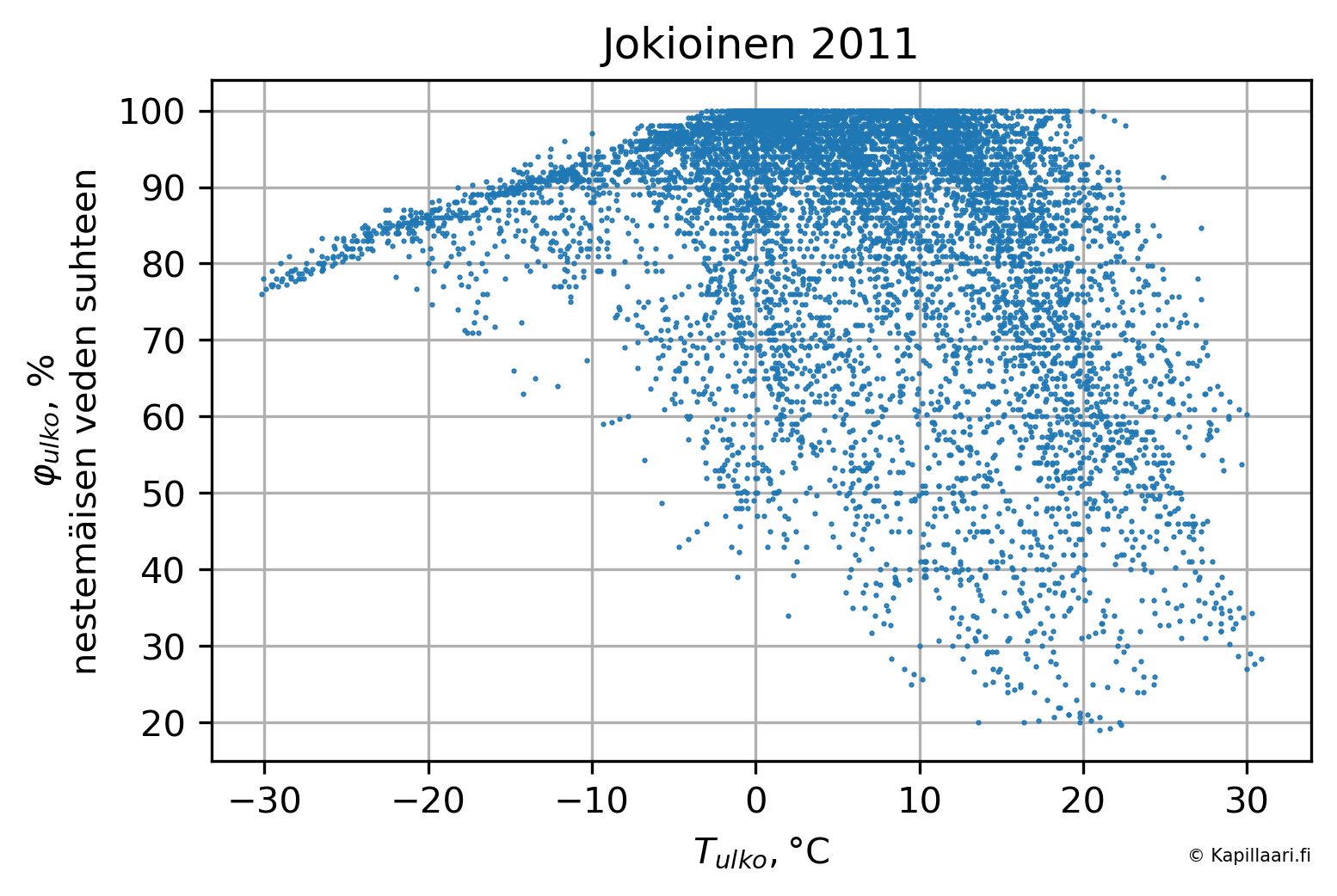 ../../_images/RHe_water_vs_Te_Jok2011_kapillaarifi.png