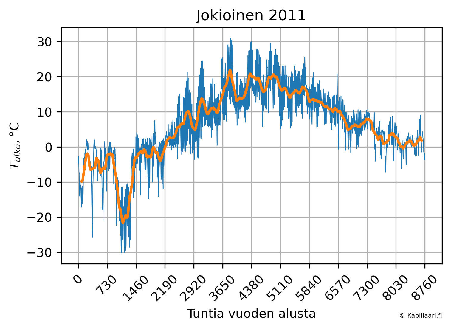 ../../_images/Te_Jok2011_kapillaarifi.png