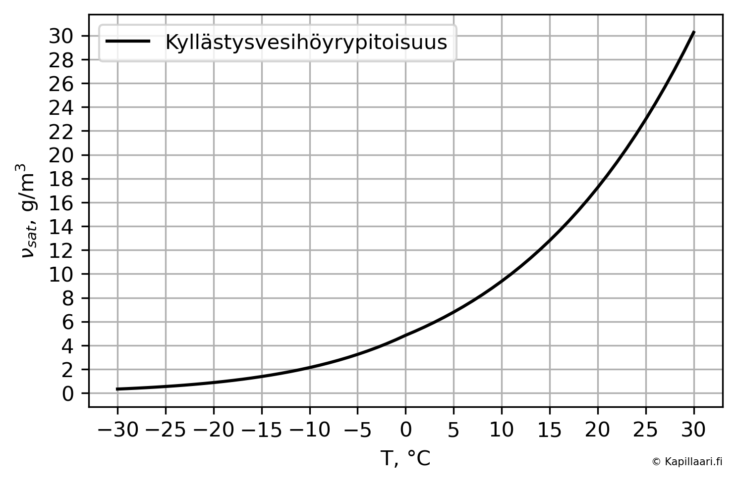 ../../_images/v_sat_ice_kapillaarifi.png