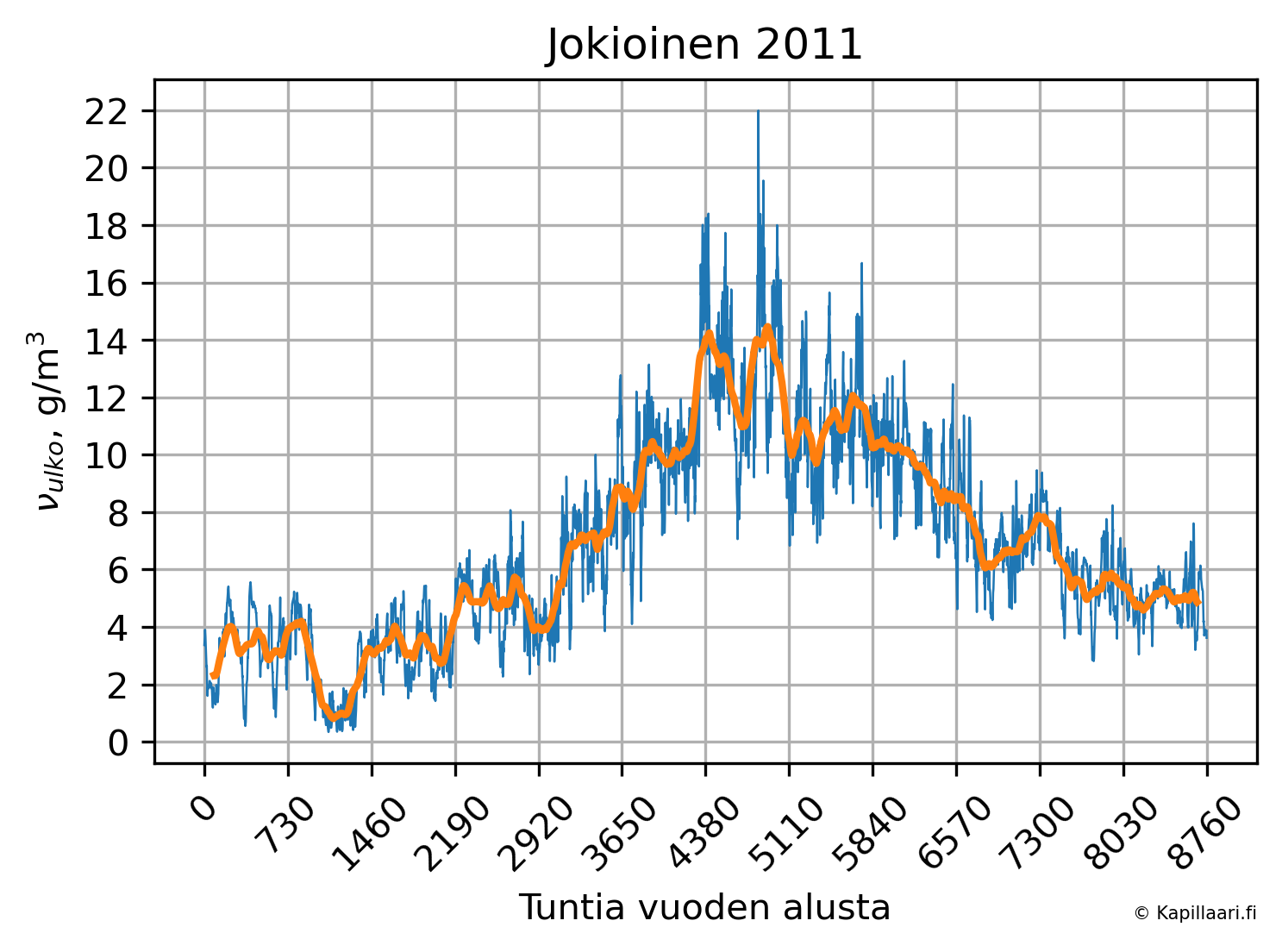 ../../_images/ve_Jok2011_kapillaarifi.png